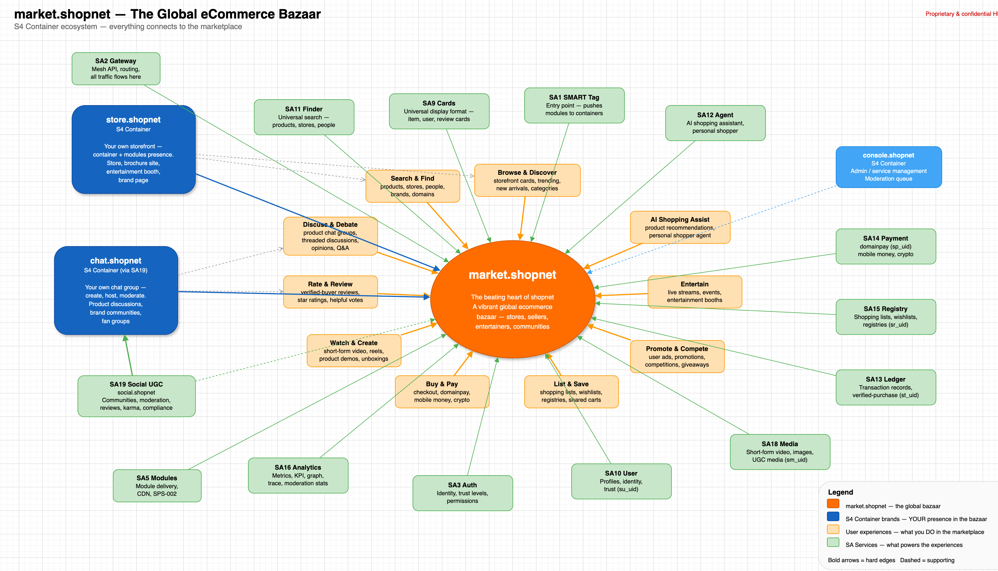 market.shopnet — The Global eCommerce Bazaar