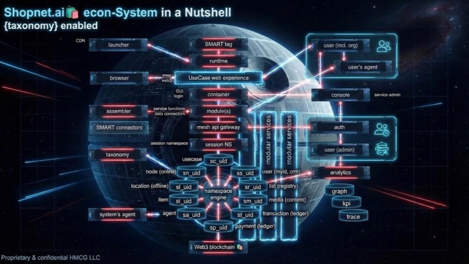 Shopnet V11 Ecosystem
